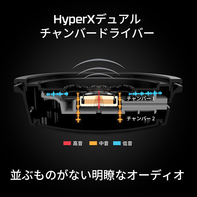 HyperX DuoCast Black HMID1R-A-BK/G 4P5E2AA