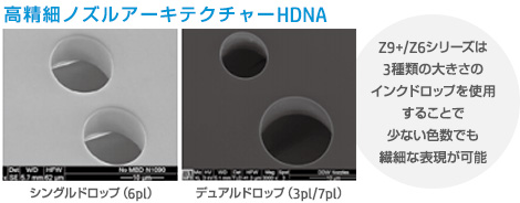 HDNA（High Defintion Nozzle Architecture）