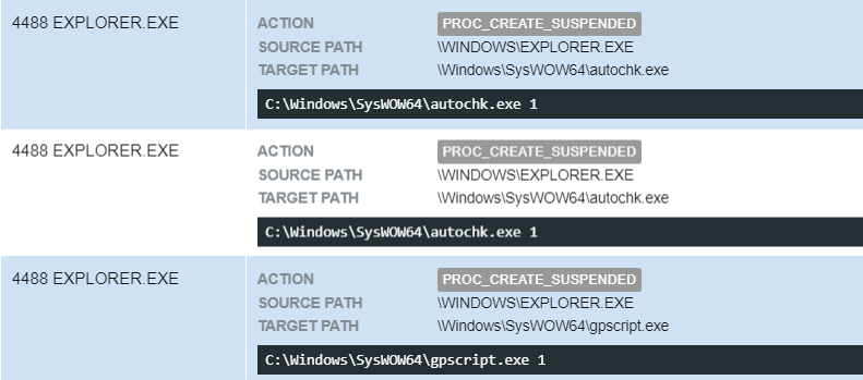 引数1でサスペンドモードでC:\Windows\Syswow64 から起動された正規の Windows バイナリ