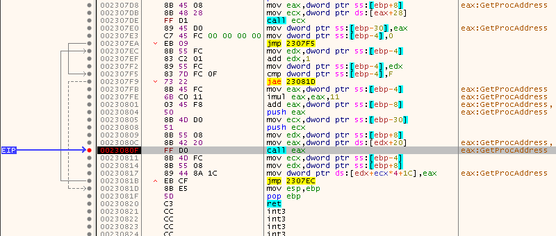 マップされたkernel32.dllのイメージからエクスポートされたAPIのアドレスを取得するために、 0x00220000 でコードスタブから呼び出されたGetProcAddressのAPI