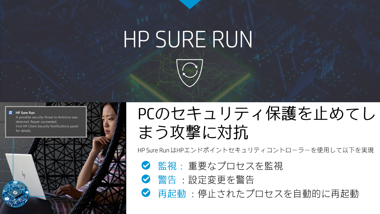 図1.HP Sure Runの機能