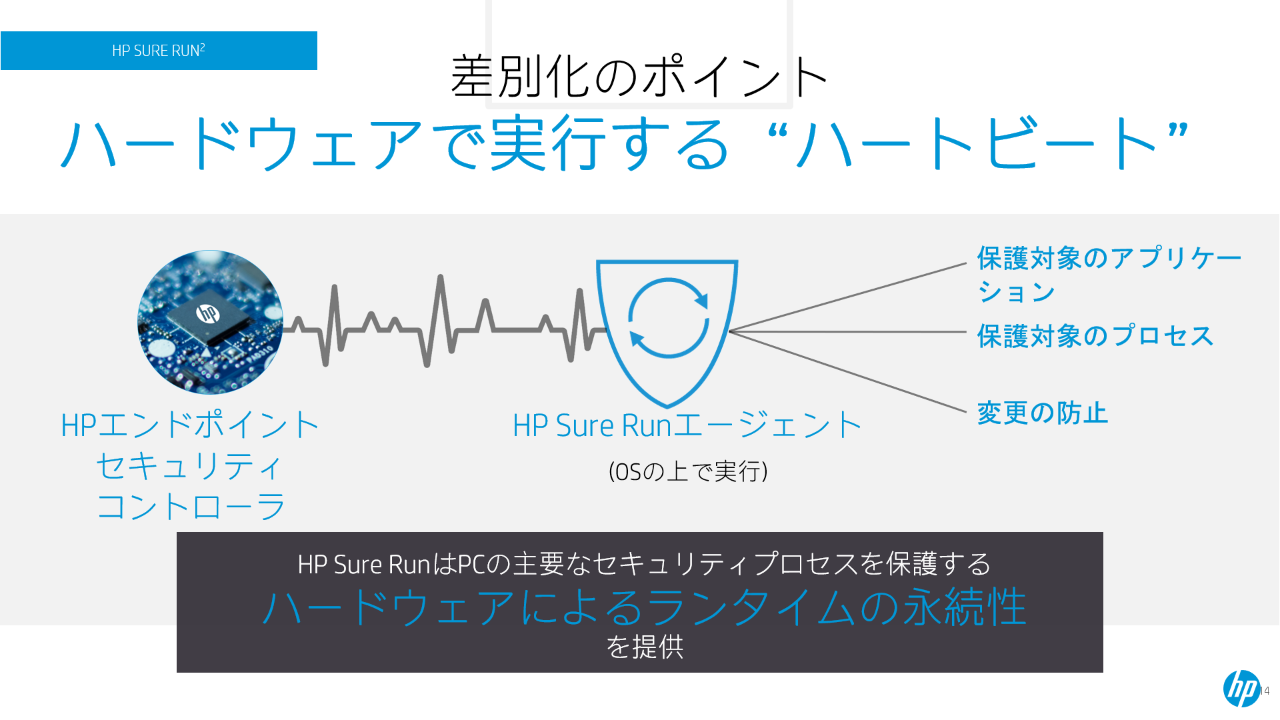 図2.HP Sure Runの動作の仕組み
