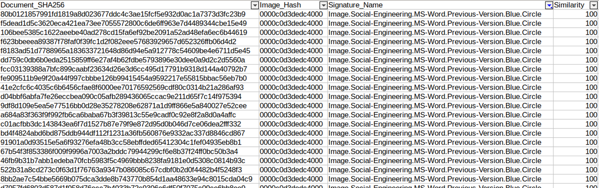 Graph_similar_document_images.py検知モードのCSV出力とソーシャルエンジニアリング画像シグネチャのマッチング結果