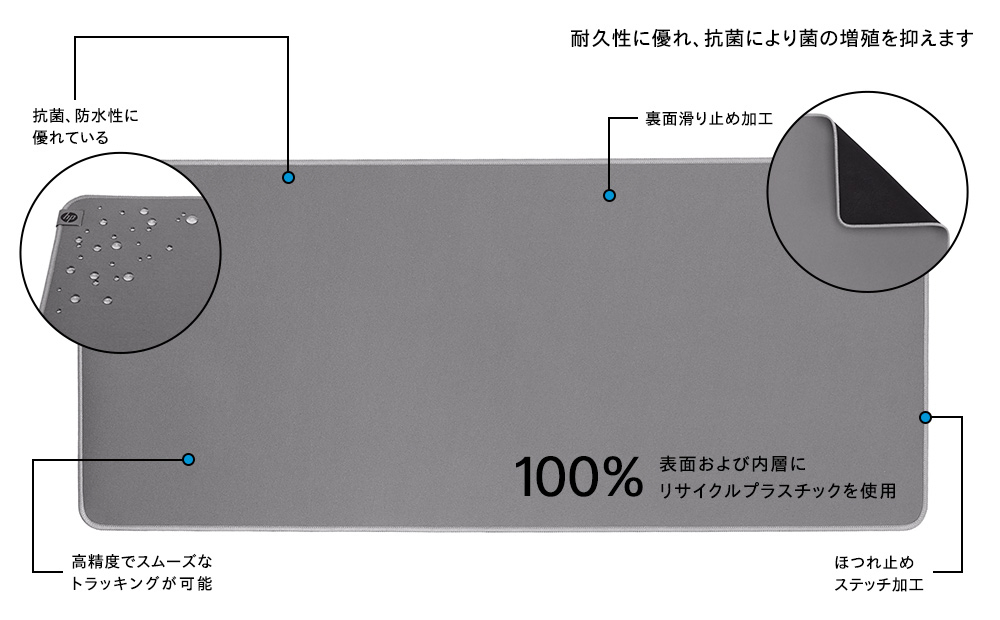 HP 200 デスクマット