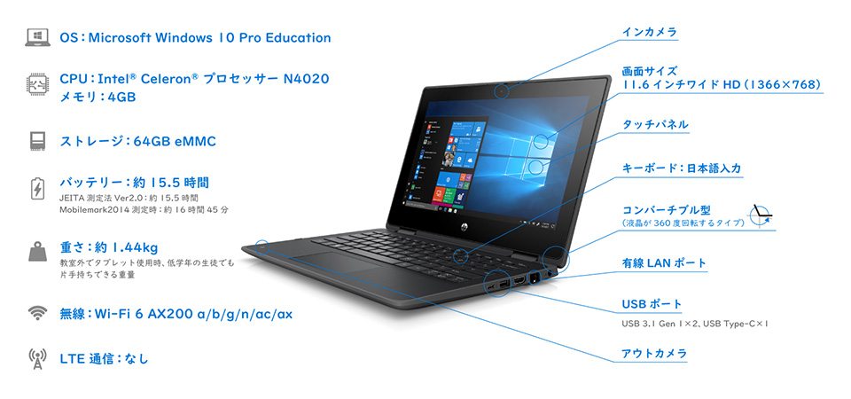 HP Probook x360 11 G5 EE