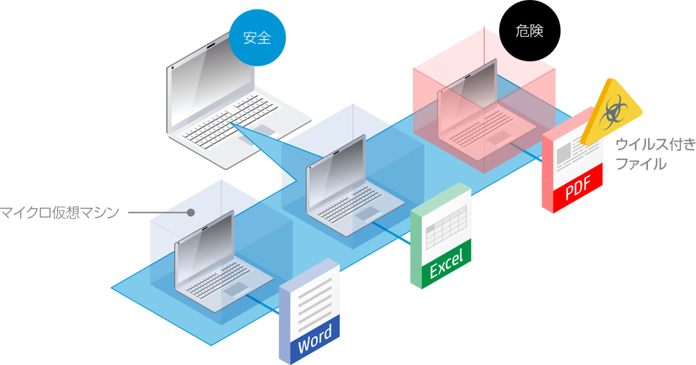 HP SURE CLICK ENTERPRISE - ビジネスソリューション  日本HP