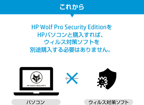 HP Wolf Pro Security EditionをHPパソコンと購入すれば、	ウィルス対策ソフトを別途購入する必要はありません。