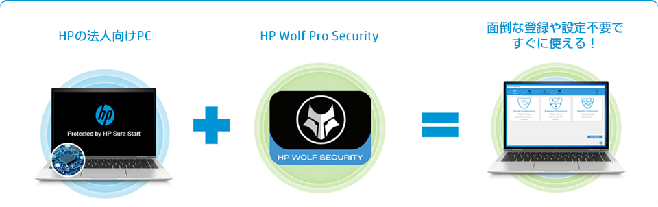 HPの法人向けPC＋HP Wolf Pro Security＝面倒な登録や設定不要ですぐに使える！