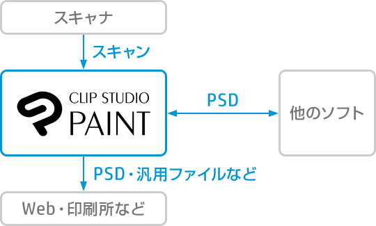 Clip Studio Paint特集 日本hp