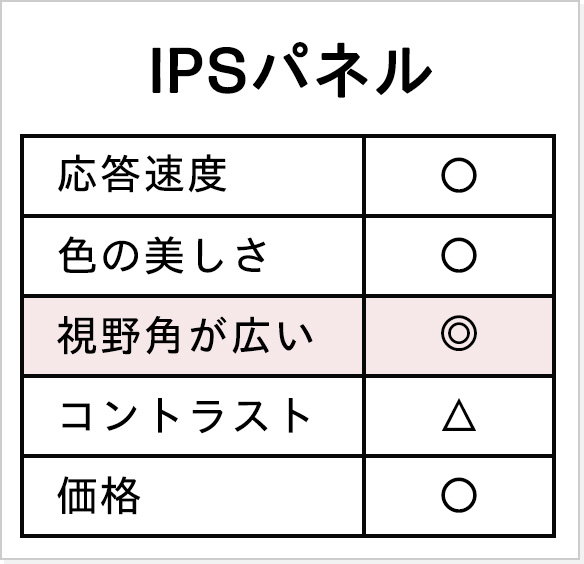 IPSパネル