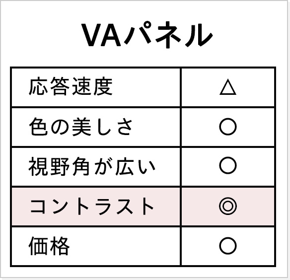 VAパネル