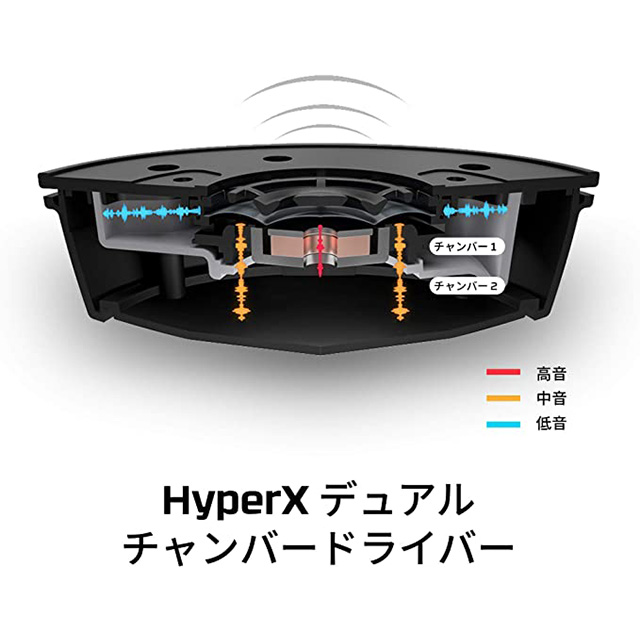 HyperX Cloud Alpha Sゲーミングヘッドセット