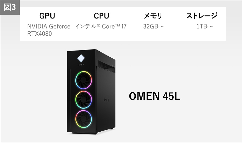 プロ仕様のハイスペックゲーミングPC