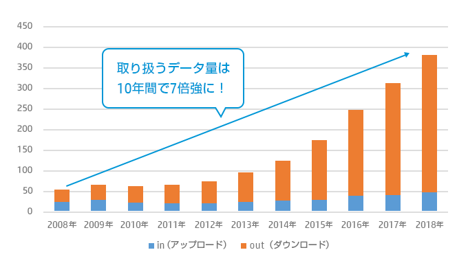 Windows10の起動が遅い原因と１４の対策 動作 シャットダウン ネット速度改善も合わせて紹介 ブログ集客実践の書 株式会社snac