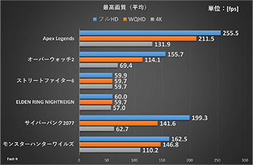 HyperX OMEN 16L(AMD)のベンチマーク結果