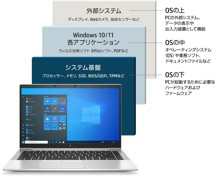 HP Elite SFF 800 G9 製品詳細・スペック - デスクトップ・PC通販 | 日本HP