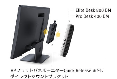 モニター背面へのマウントによる一体型設置