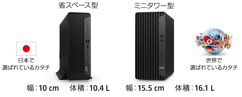 【再入荷】 Pro HP SFF G9（インテル第14世代プロセッサー搭載モデル 400 ベアボーン・キット