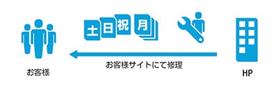 休日修理サービス