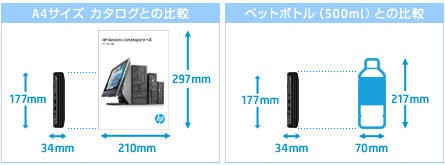 HP ProDesk 400 G6 DM 製品詳細・スペック - デスクトップ・PC通販 | 日本HP