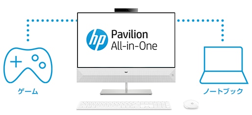 HP Pavilion All-in-One 24 外部モニターとしての利用も可能