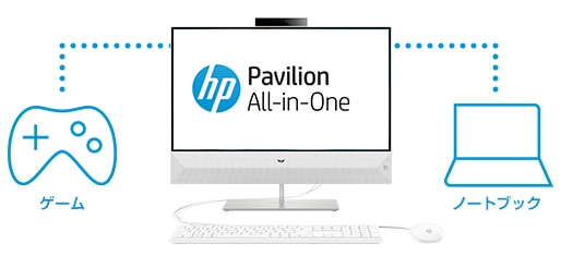 HP Pavilion All-in-One 24 外部モニターとしての利用も可能