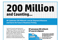 HP LaserJetの出荷 、2億台を突破