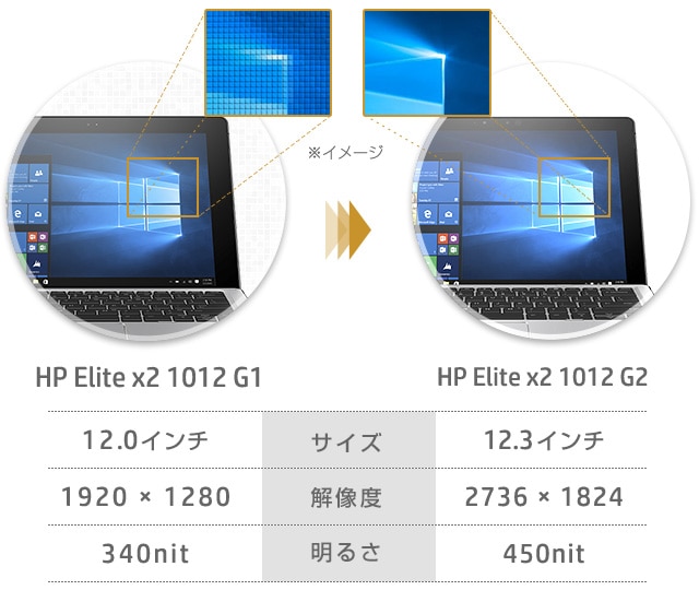 HP Elite x2 1012 G2（2in1タブレット） 製品詳細・スペック - ノート 