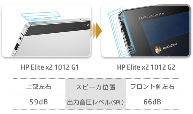 HP/ELITEX2 1012 G2/8G/SS256G/プレゼン - ノートPC