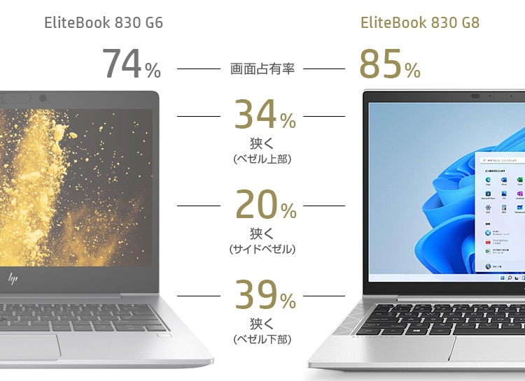 HP EliteBook 830 G8 製品詳細・スペック - ノートパソコン・PC通販 