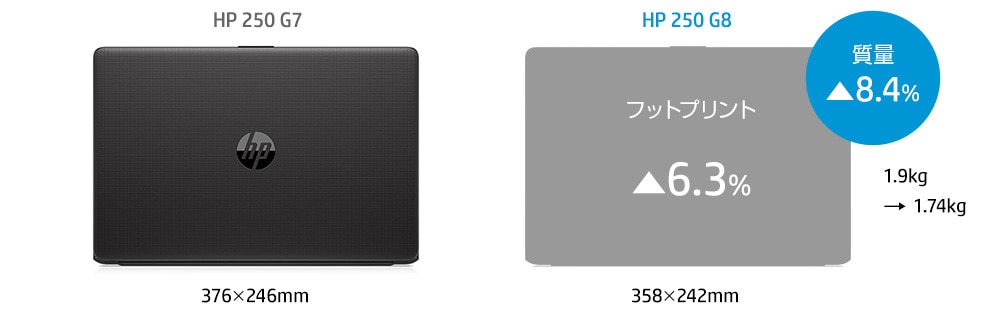 【新品未使用】HP ノート i5/SSD256/8GB 659R3PA#ABJ