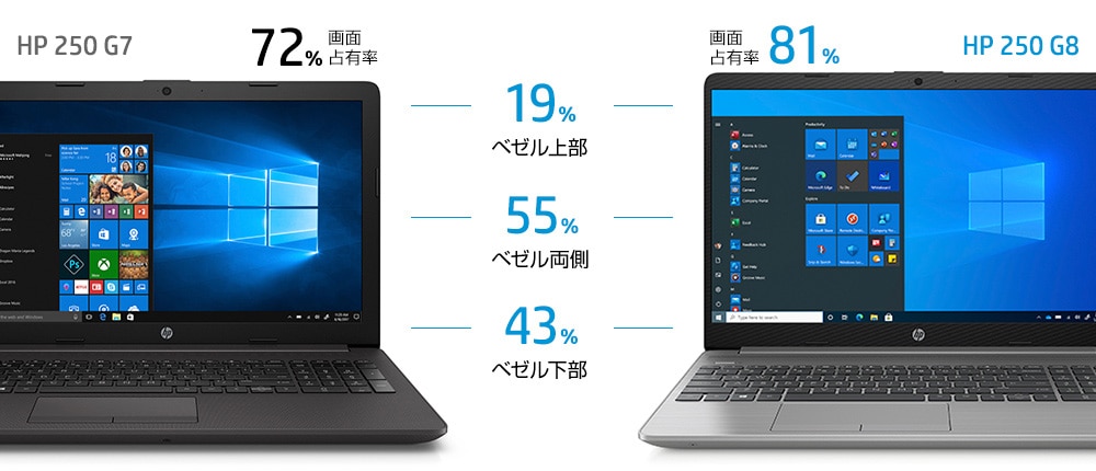 HP 250 G8 製品詳細・スペック - ノートパソコン・PC通販 | 日本HP