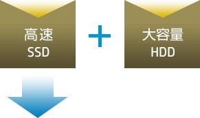 高速SSD + 大容量HDD