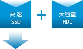 高速SSD + 大容量HDD