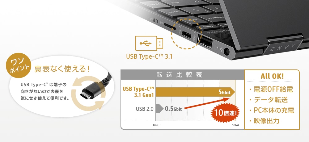 USB Type-C™ は端子の向きがないので表裏を気にせず使えて便利です