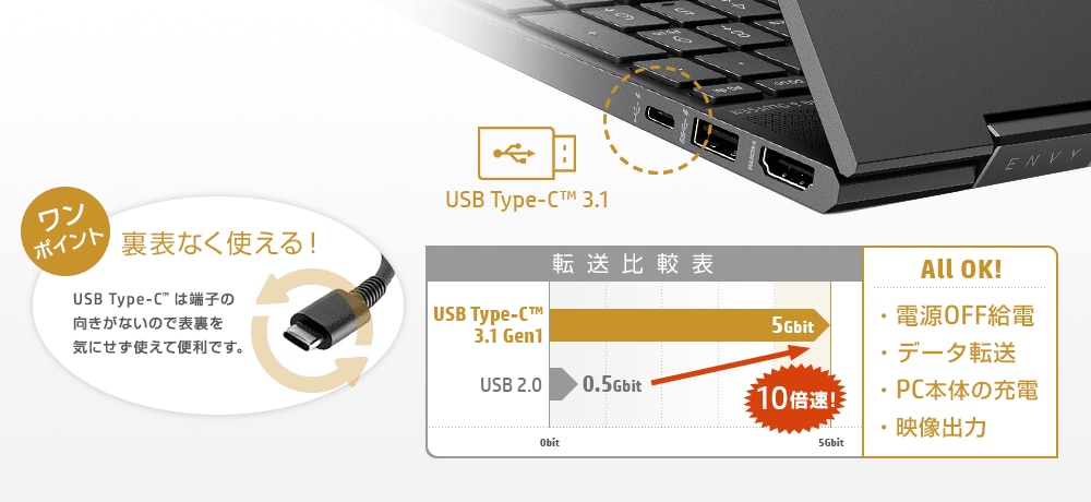 USB Type-C™ は端子の向きがないので表裏を気にせず使えて便利です