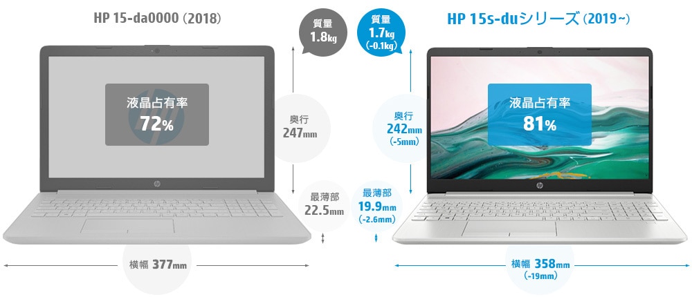 HP 15s-du 製品詳細 - ノートパソコン | 日本HP