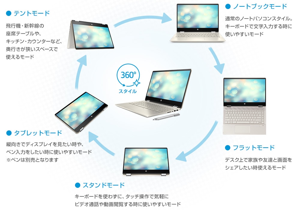 HP Pavilion x360 14-dh 製品詳細 - ノートパソコン | 日本HP