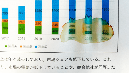 染料インク（HP ENVY Inspire 7220 で印刷）