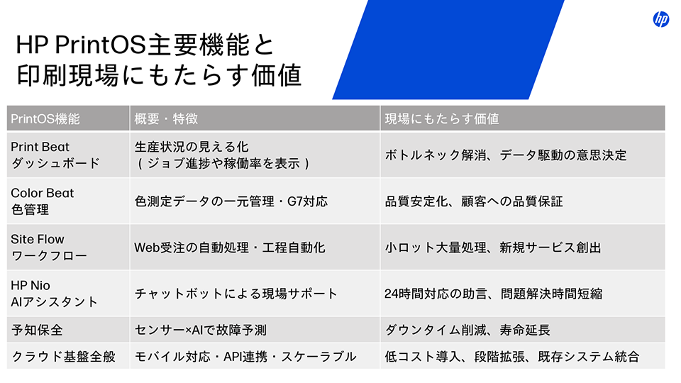 品質管理とカラー制御