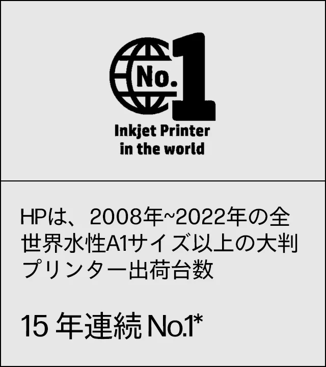 HPは、2008年~2022年の全世界水性A1サイズ以上の大判プリンター出荷台数 15 年連続 No.1