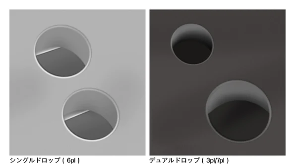 新開発のノズルアーキテクチャー HDNA