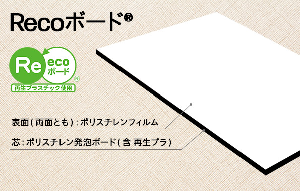 ラッピング