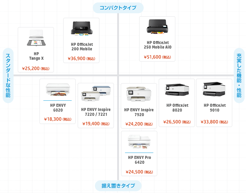 HP インクジェットプリンター 個人のお客様 | 日本HP