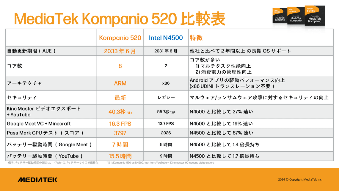 MediaTek Kompanio 520 比較表