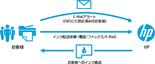HP Care Packハードウェアオンサイト（プリンター・複合機） | 日本HP