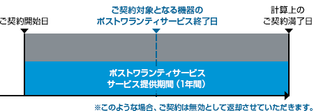 HP Care Packポストワランティサービス（プリンター・複合機） | 日本HP