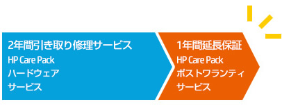 HP Care Packサービス（個人のお客様） | 日本HP