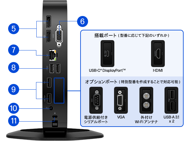 HP ProDesk 5 G1 Thin Client / 背面