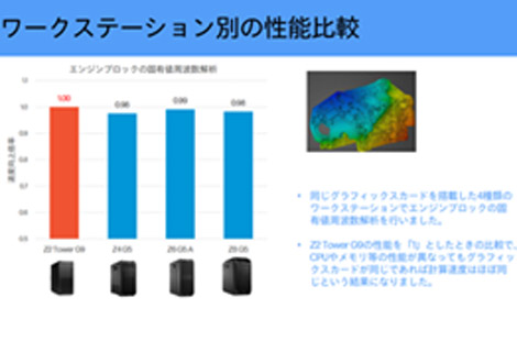 Ansys Discovery 2024